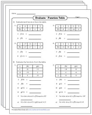 Evaluating Functions Worksheets