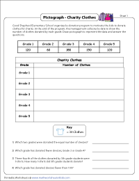 Pictograph Worksheets
