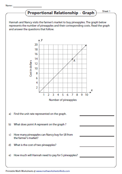 Proportions Worksheets