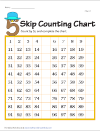 Skip Counting by 5s Worksheets