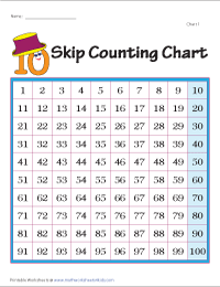 Skip Counting by 10s Worksheets