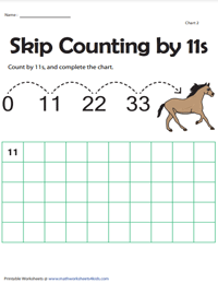 Skip Counting by 11s Worksheets