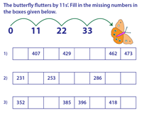 Skip Counting by 11s Worksheets