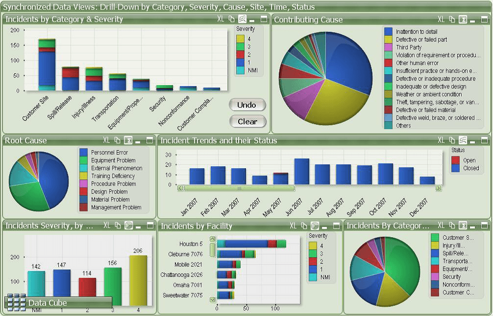 Why great Dashboard Software doesn’t always equal great Dashboards