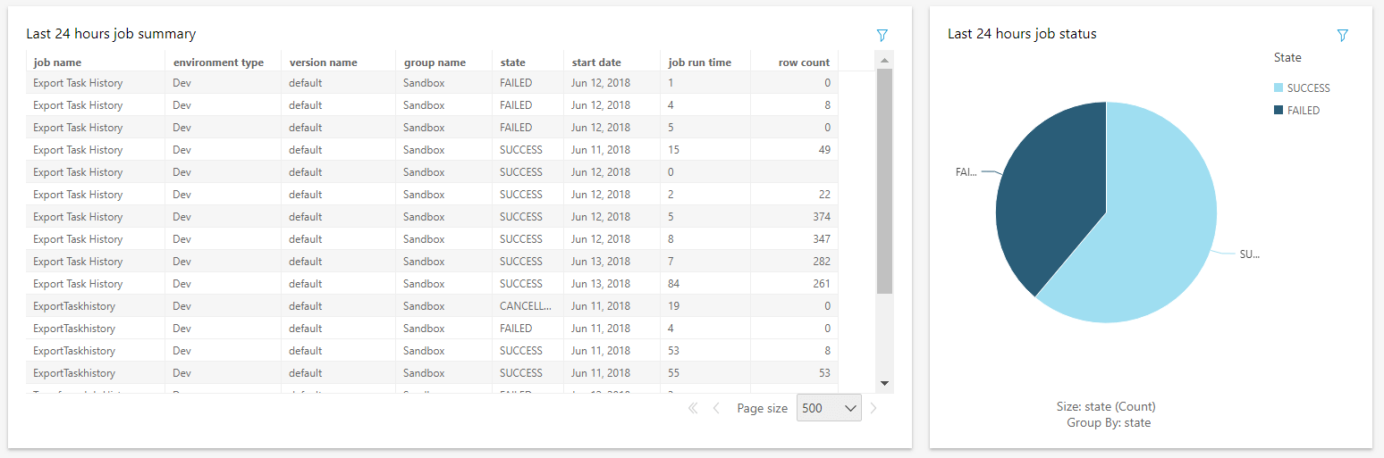 Build Amazon Quicksight Dashboard To Monitor Matillion Jobs