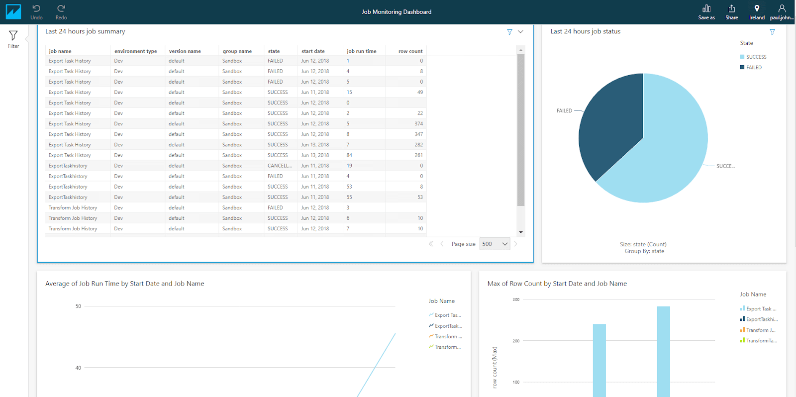 How to build Amazon Quicksight Dashboard to Monitor Your Matillion Jobs