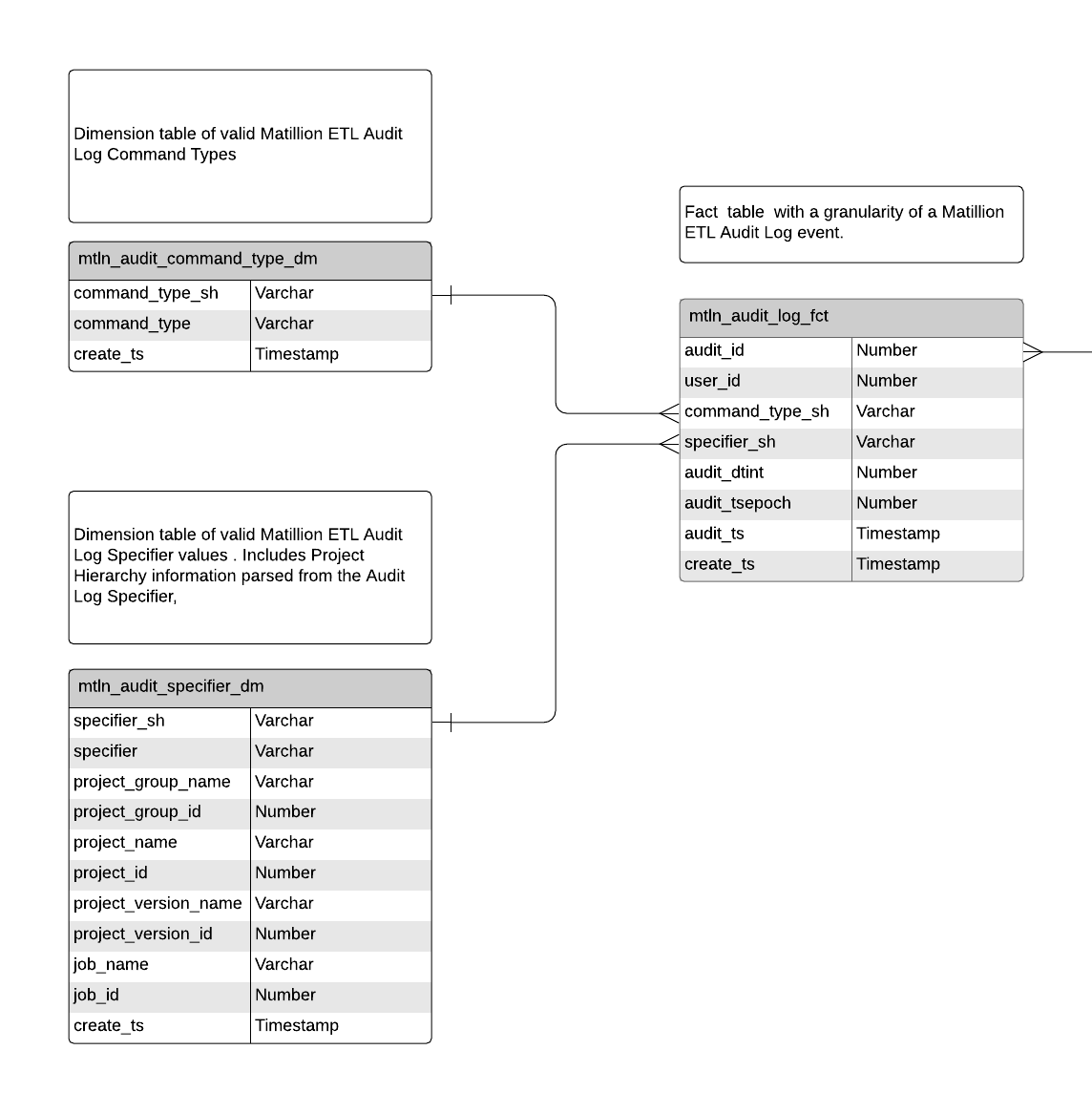 Audit Log Table Letter G Decoration Ideas