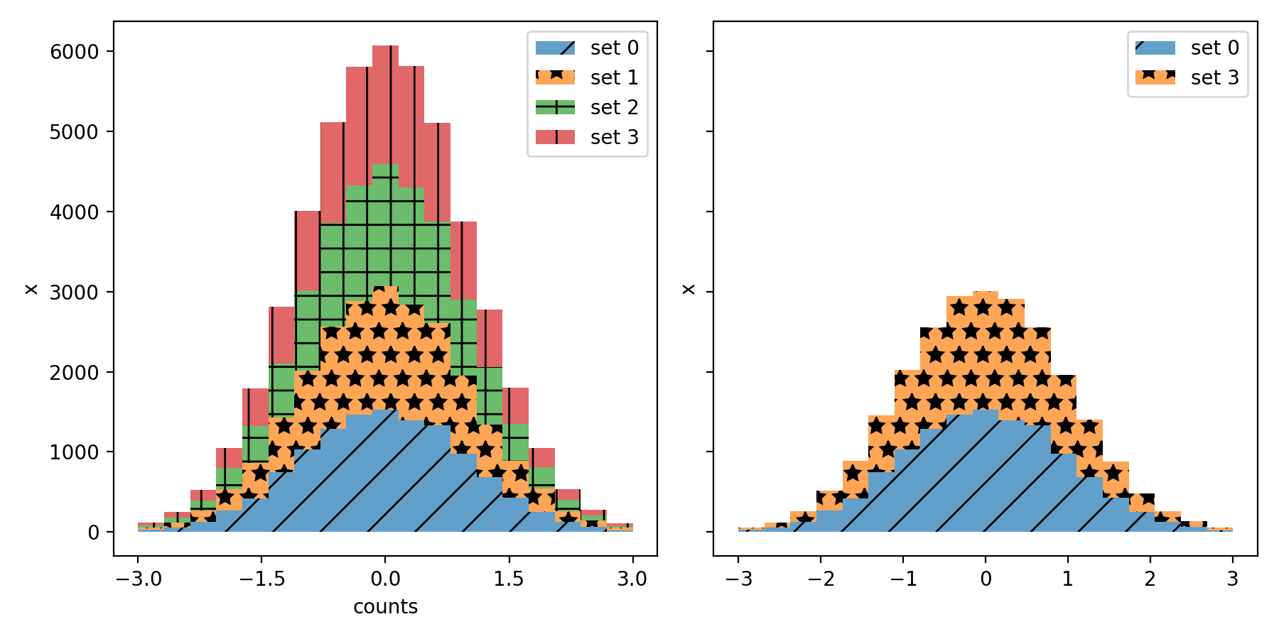 填充直方图_Matplotlib 中文网