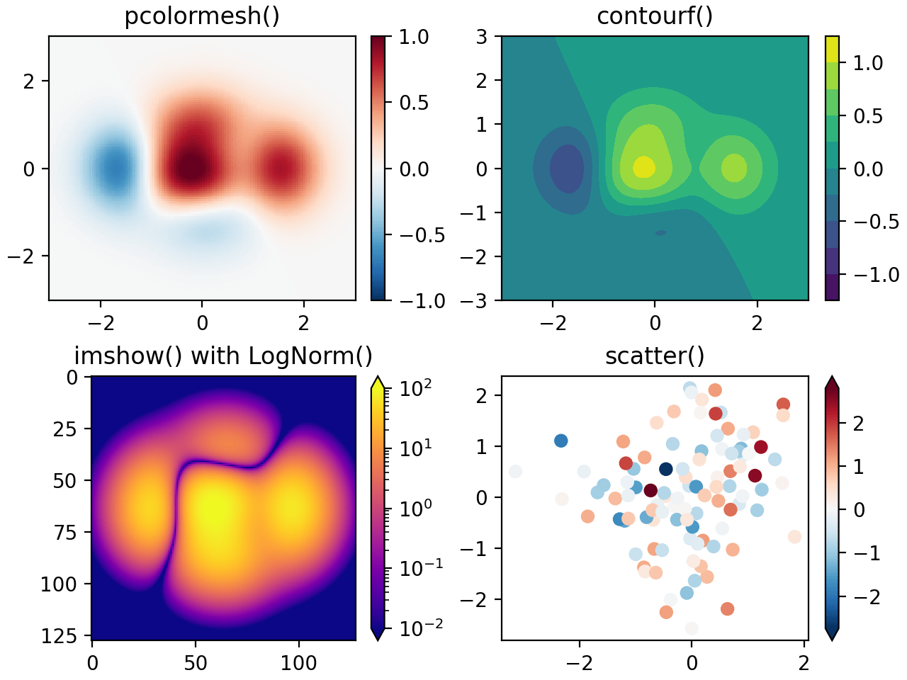快速入门指南_Matplotlib 中文网