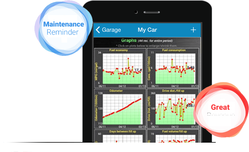 Car Maintenance Reminder App Development for Automobile Industry Matrid