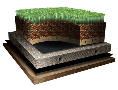 Best artificial turf systems in the market
