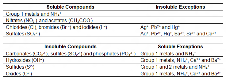 8 Common Mistakes Chemistry Students Make in the HSC Exam
