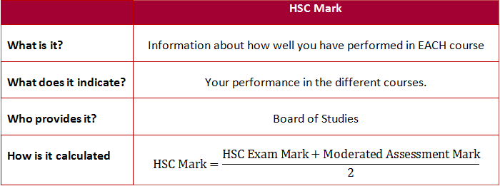 All About ATAR & Scaling HSC Matrix Education