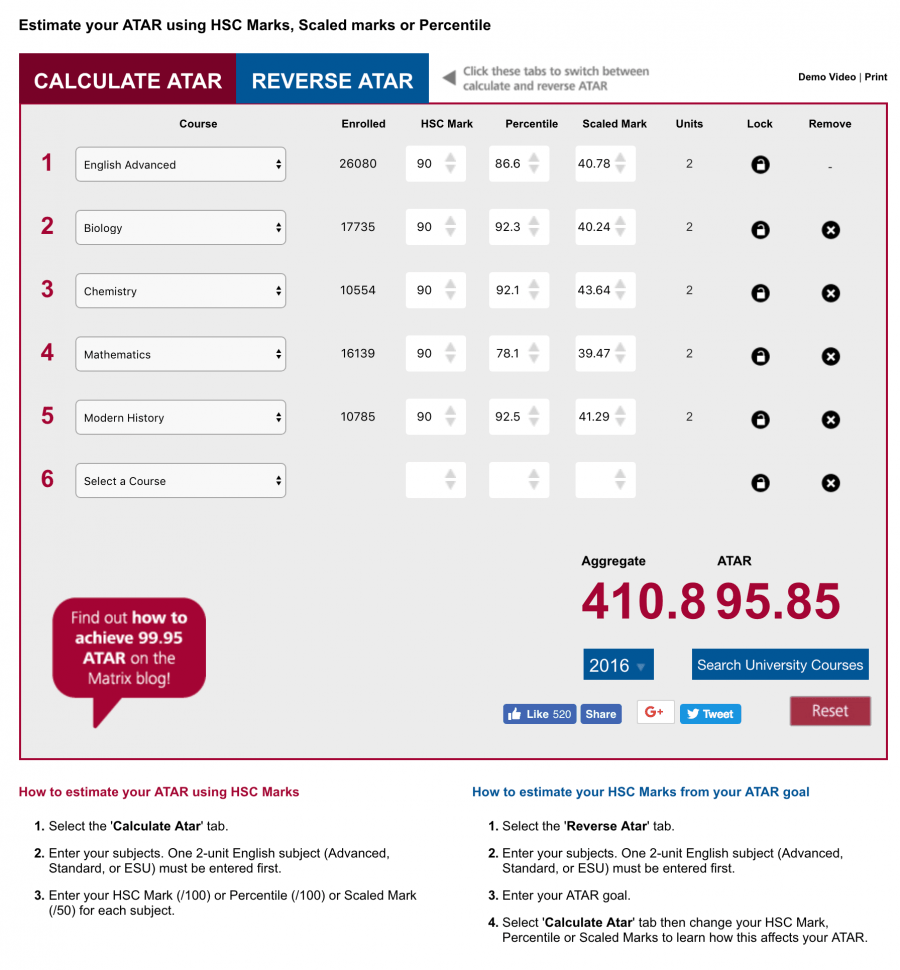 ATAR & Scaling Part 3 How ATAR is Calculated Matrix Education