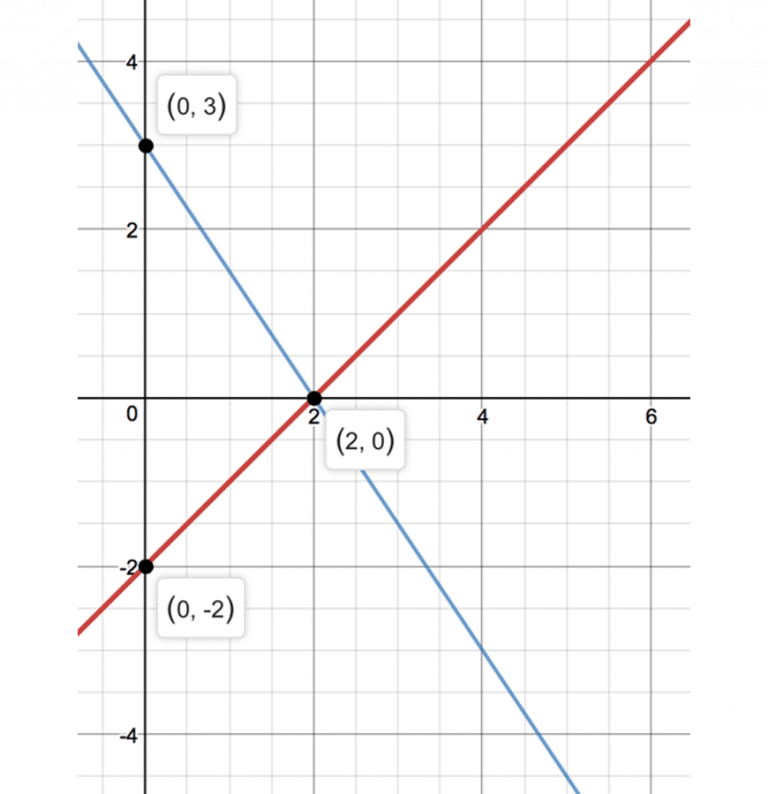 Part 8 Simultaneous Equations Beginner's Guide to Year 9 Maths
