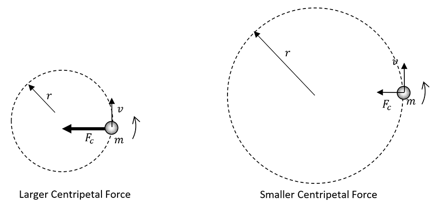Module 5 Advanced Mechanics Beginner's Guide to Year 12 Physics