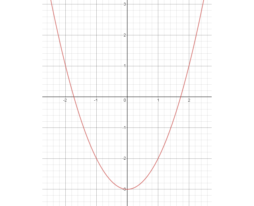Negative Degree Of Polynomial Negativejulll