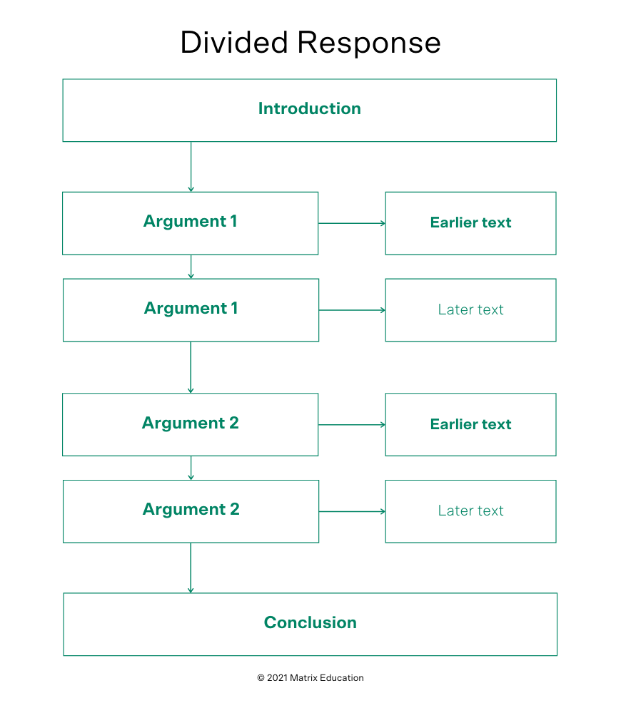 🔥 How to write a comparative essay introduction. How do you write an