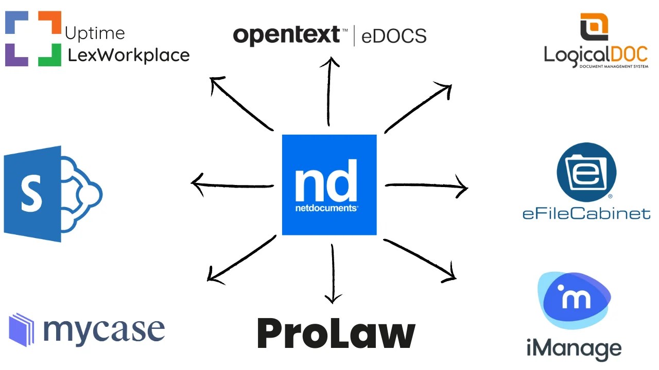 Document Management Systems Comparison [2023] Matrix Solutions