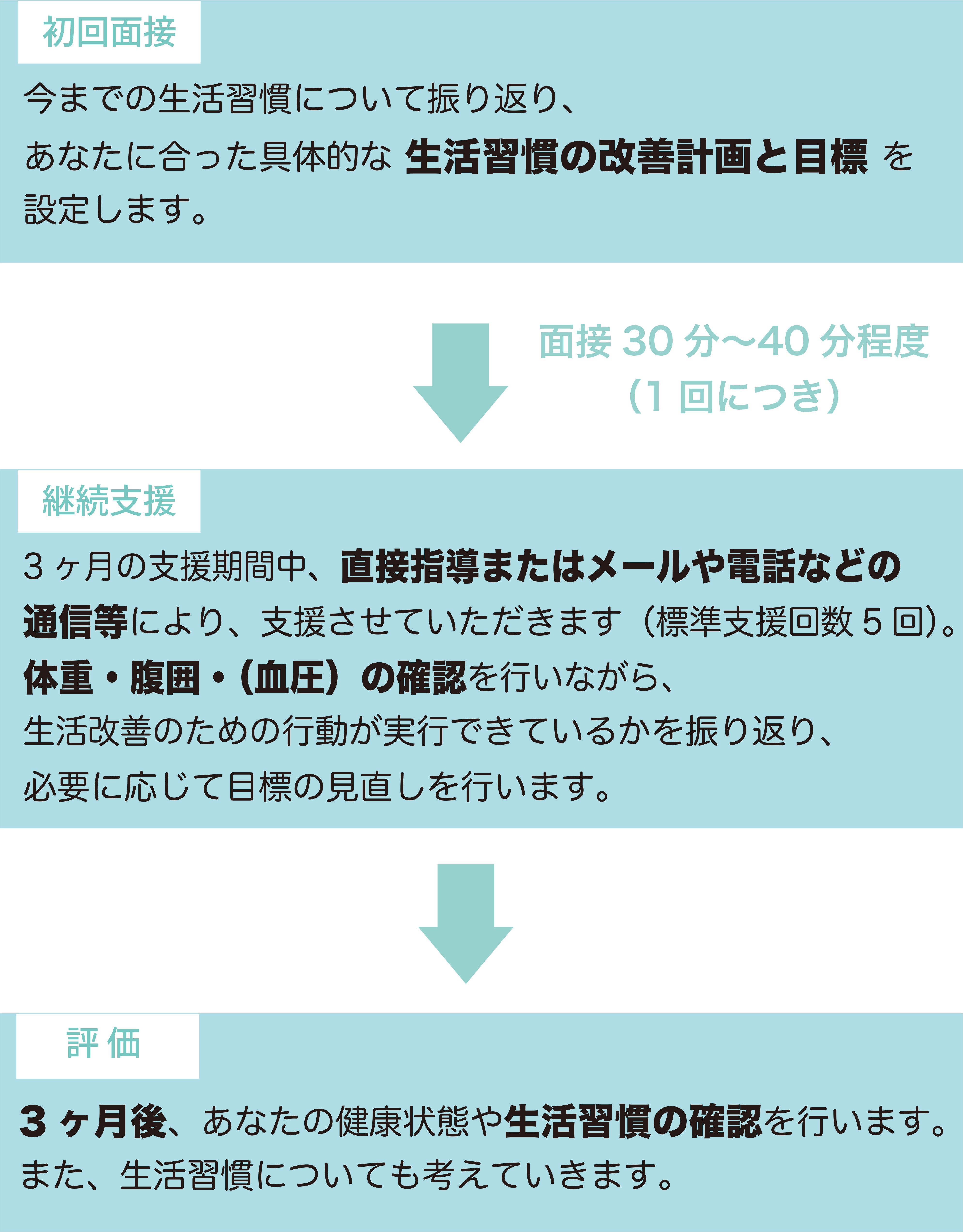 受診される方へ｜社会医療法人蘇西厚生会 松波総合病院