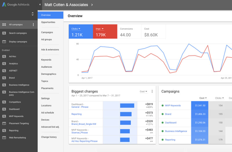 Google Ads Management Services Chicago Matt Cotten & Associates