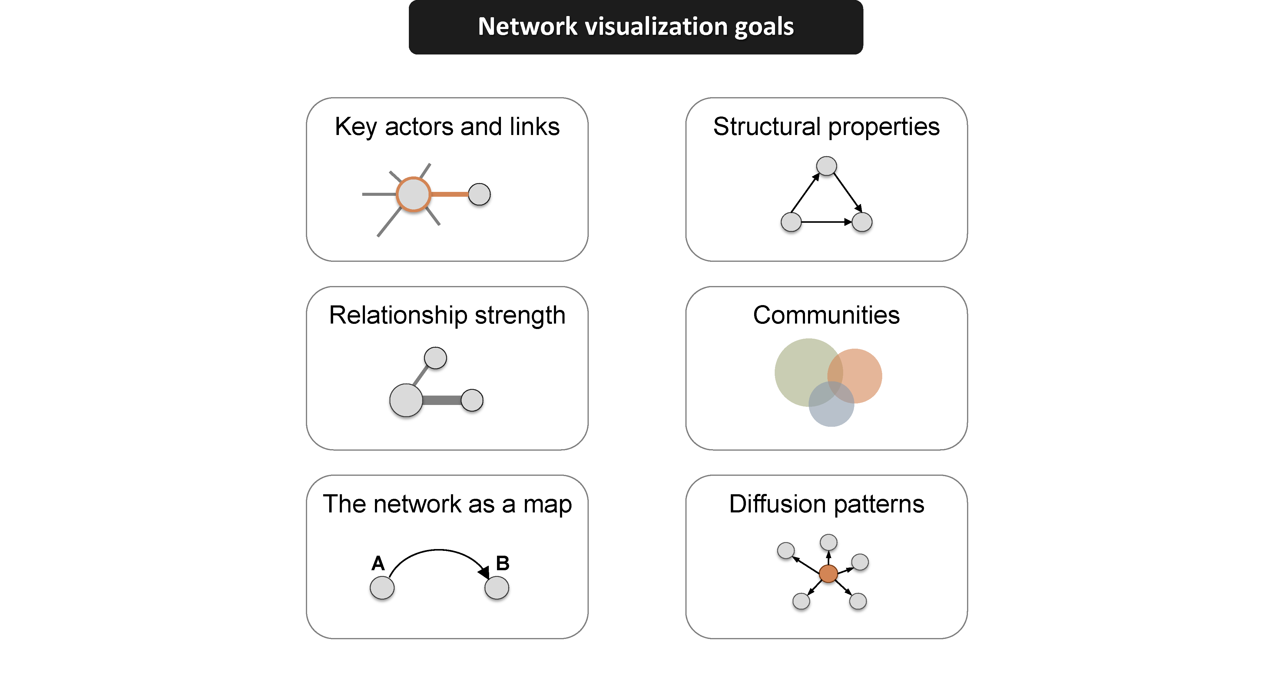 Customer Segmentation Part 3 Network Visualization Rbloggers