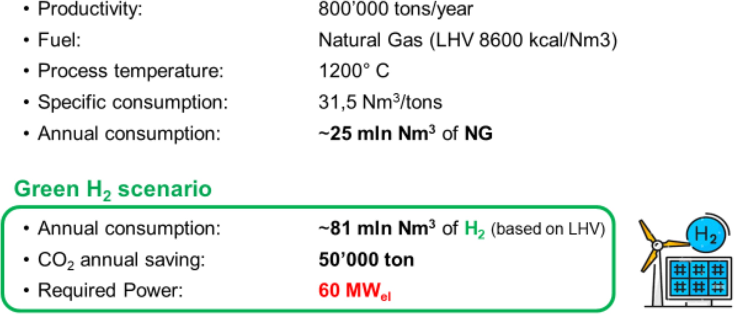 Flexible hydrogen heating technologies, with low environmental impact