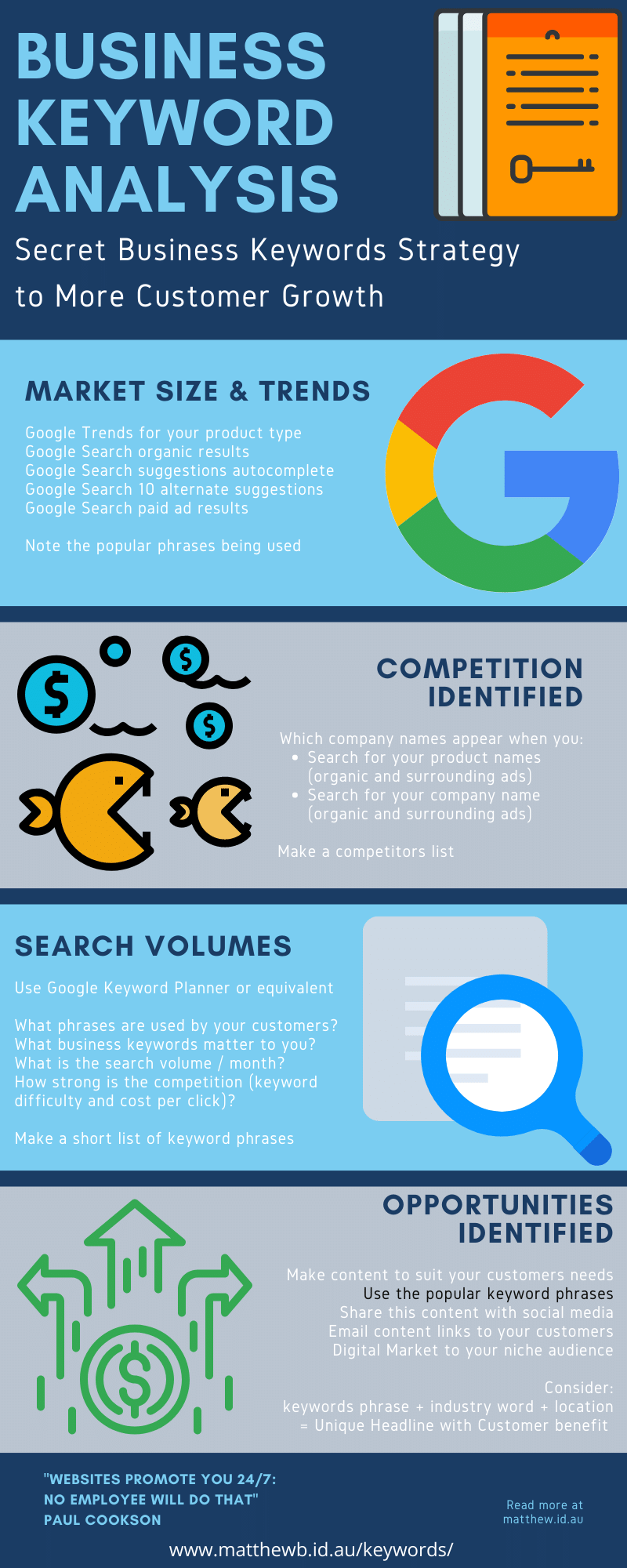 Business Keyword Analysis 4 Steps to More Customer Growth