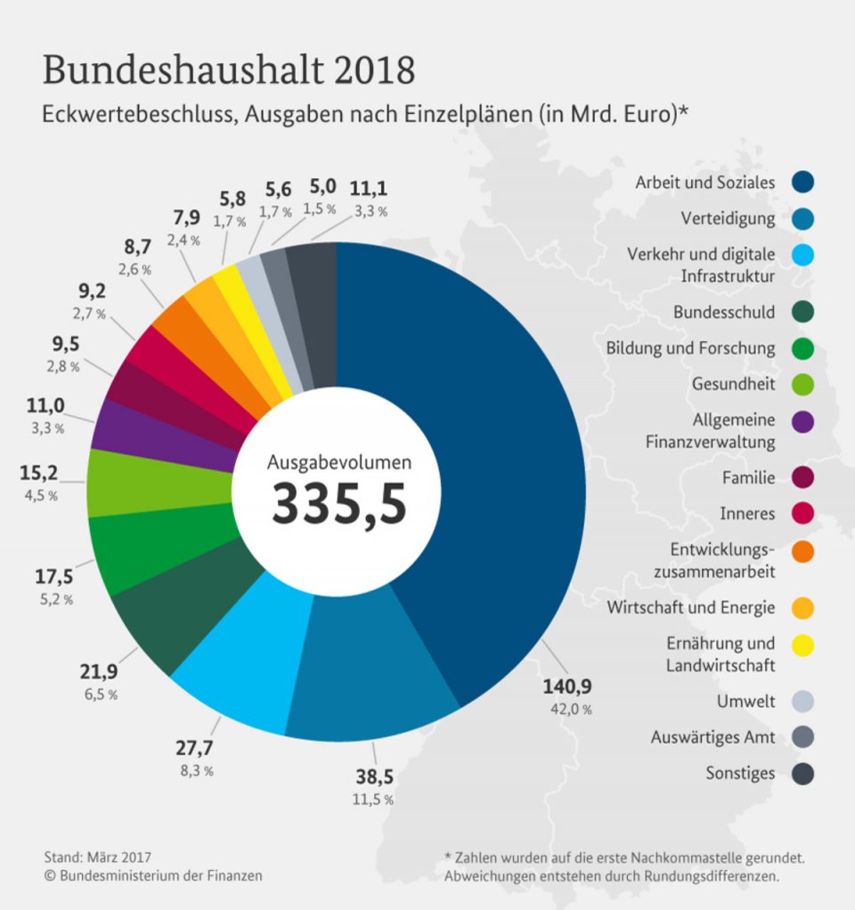 Nicht bezahlbar?" (Matthias W. Birkwald)