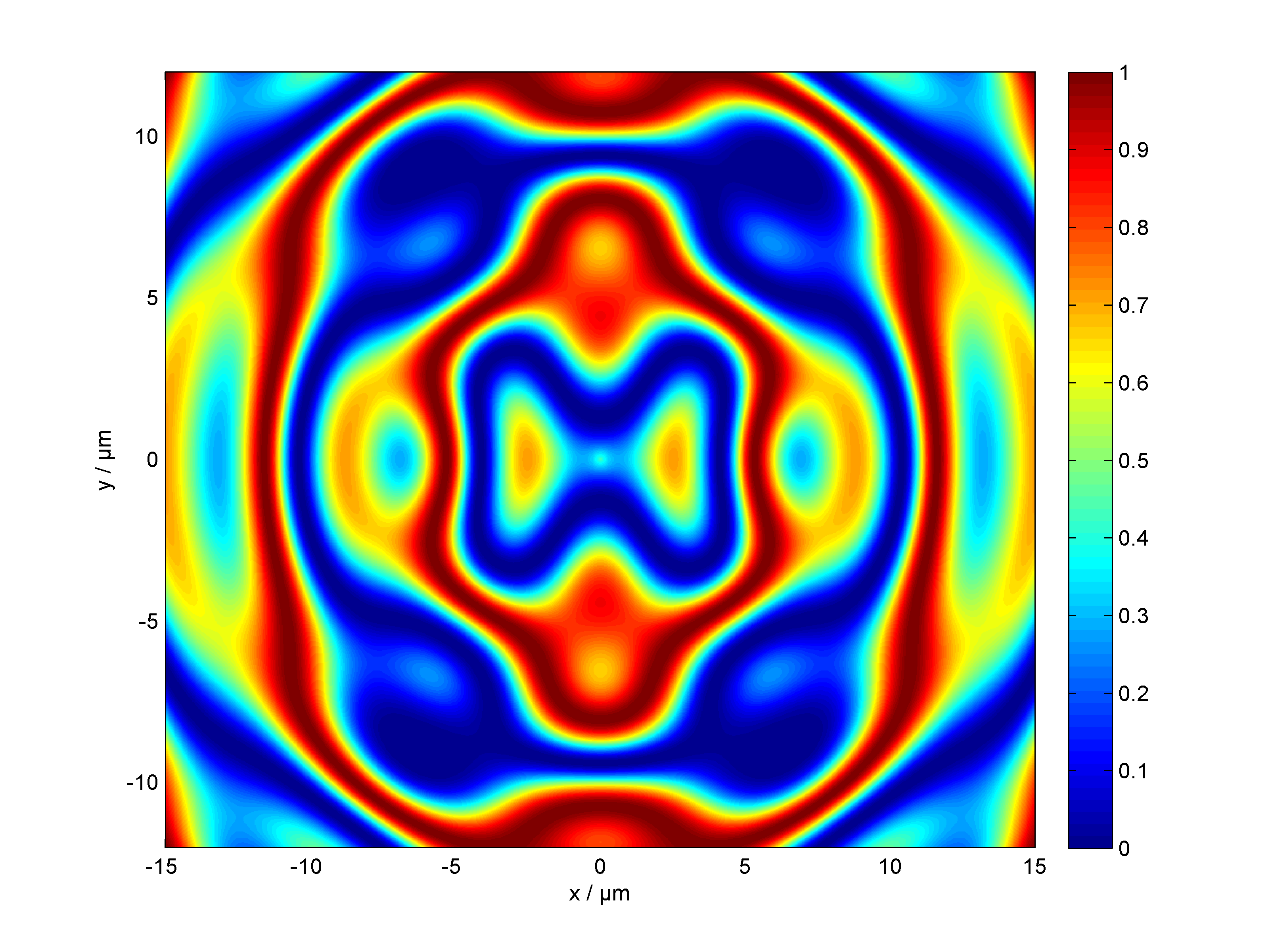 pcolor plots with publication ready formating Matthias Pospiech