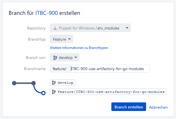 Insert JIRA Issue Key in Git Commit Message Sommer IT Consulting