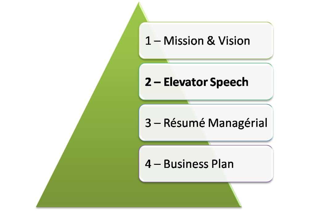 Elevator speech tout savoir pour pitcher comme un pro