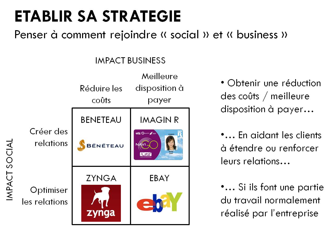 Acheter Les Actions D Une Pme