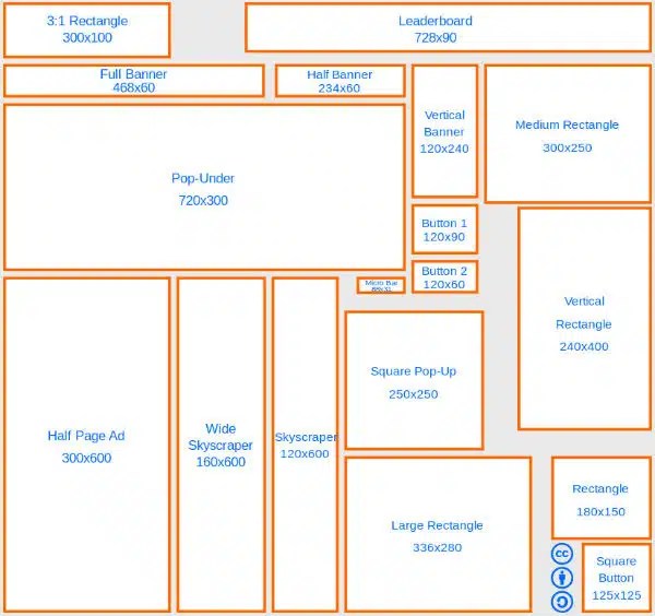 Publicité Display définition et conseils ultimes [2020]