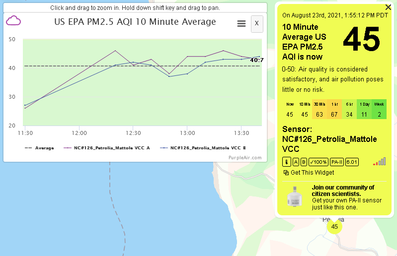 New Purple Air Sensor! Mattole Restoration Council