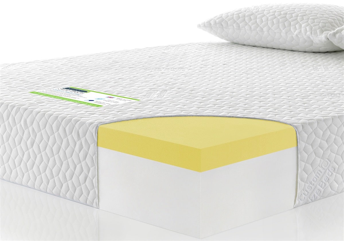 Pros and Cons Of The Memory Foam Mattress Mattress Buzz Reviews