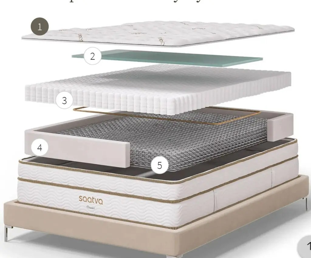 Saatva vs Brentwood Oceano Comparison Mattress Buzz Reviews