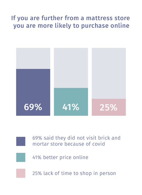 Mattress Industry Statistics and Trends Mattress Clarity