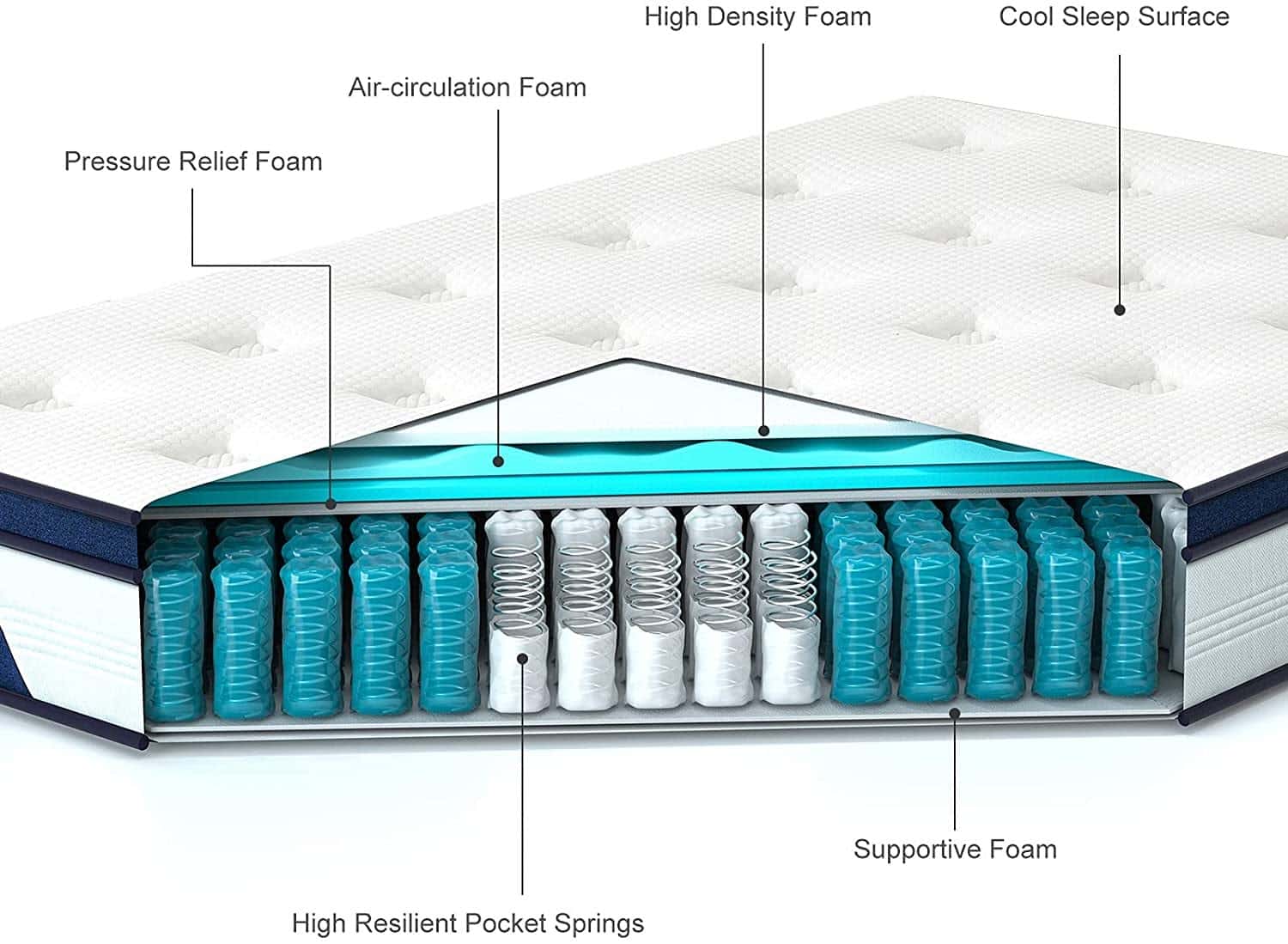 Should You Choose An Orthopedic Mattress You Can Flip