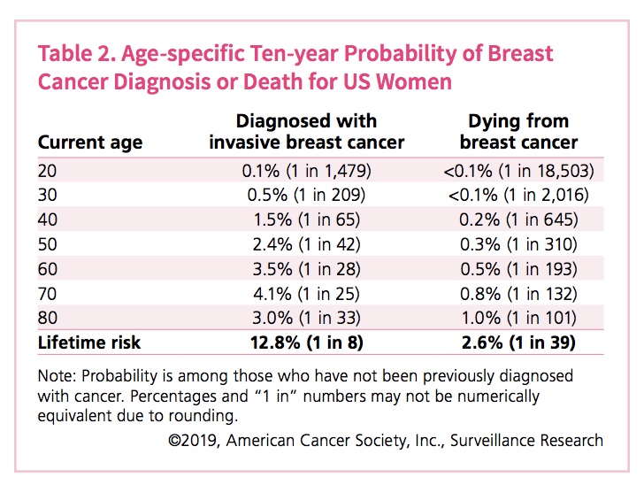 Age & Breast Cancer What Young Women Need To Know Maurer Foundation