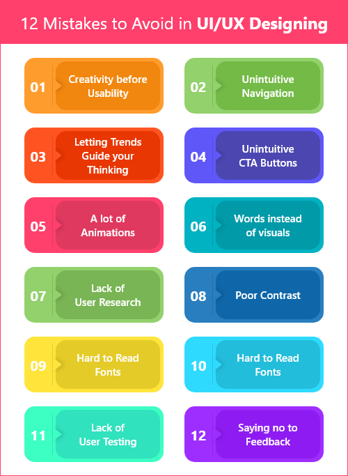 Top UI/UX Design Mistakes How to Avoid At the Time of Web Designing