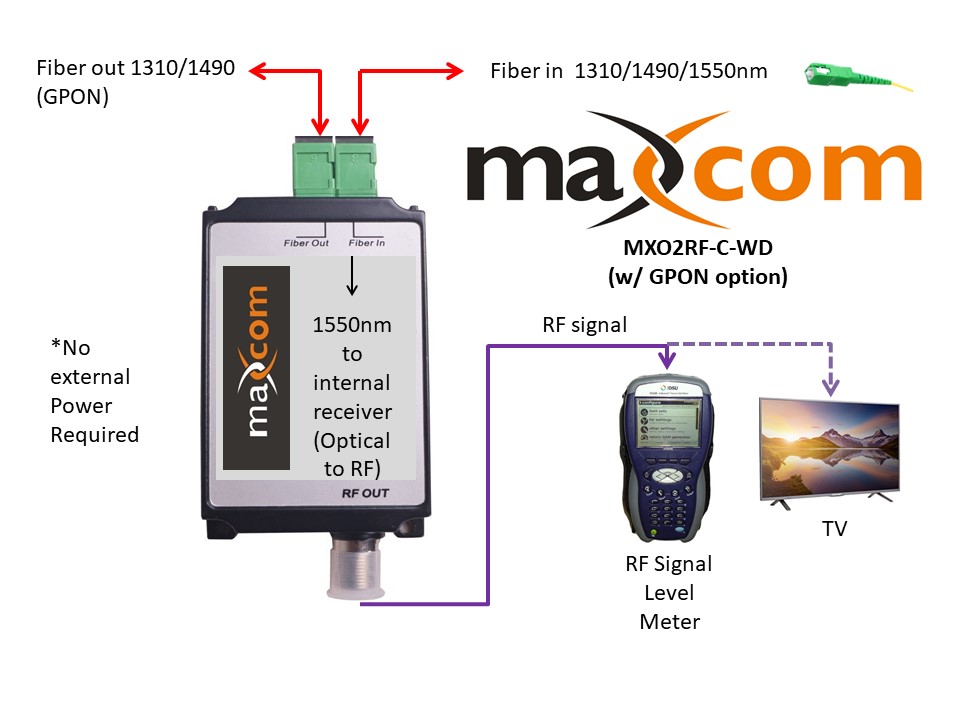 Mini Optical to RF Converter Inc. Manufacturer of fiber optic transport equipment