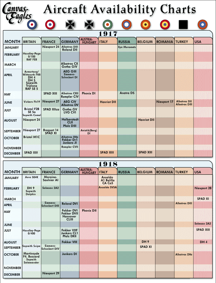 Canvas Eagles Aircraft Charts