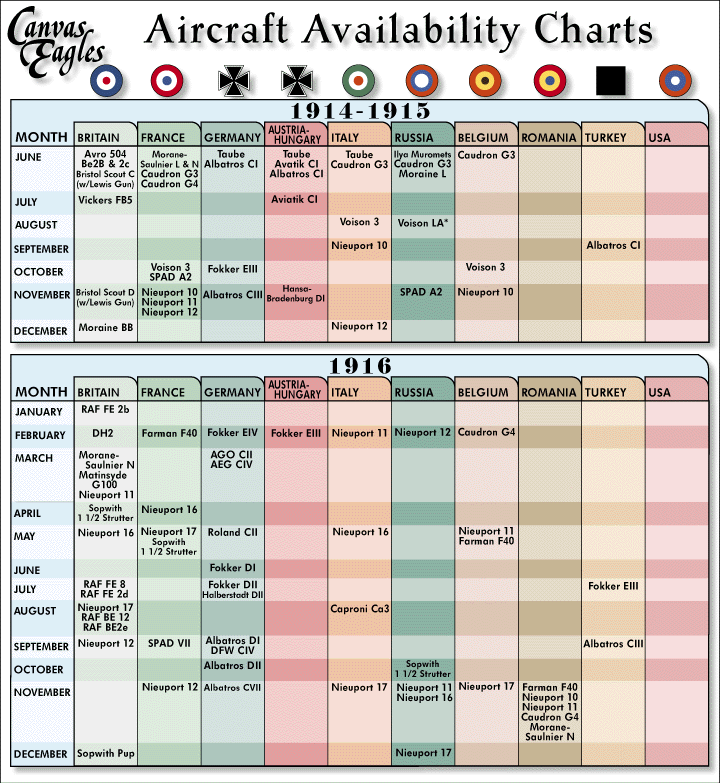 Free Pdf Ww1 Aircraft Charts