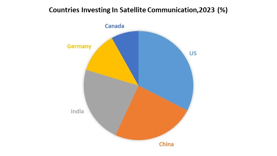 Atomic Clock Market Industry Analysis and Forecast
