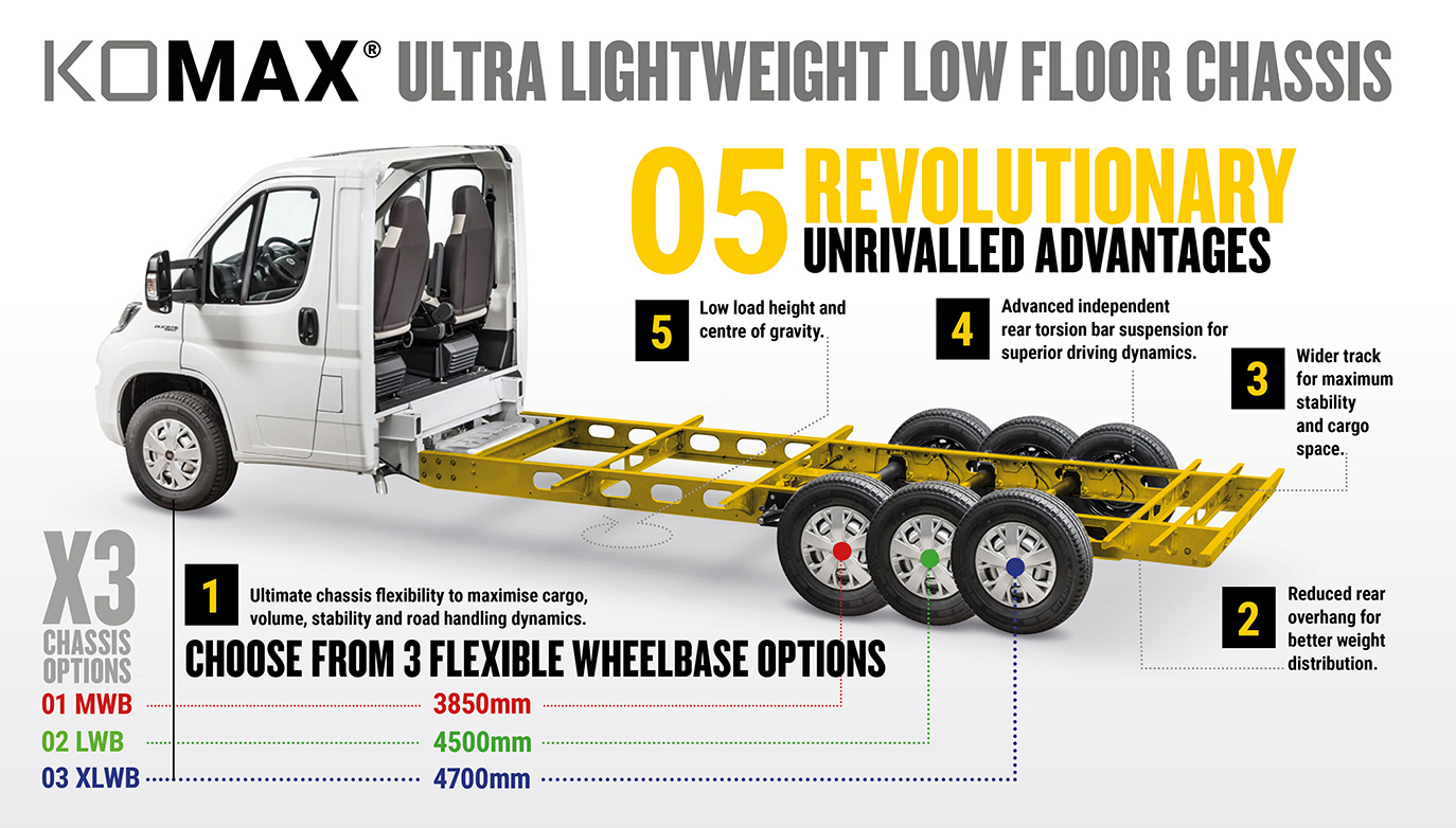 The Flagship Fiat Low Loader Van QUBEMAX Maxi Mover