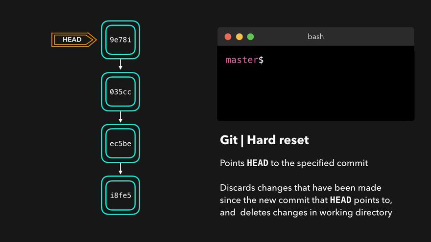 [Git教學] Git 時光機回復版本的 2 種方法 reset & checkout Max行銷誌