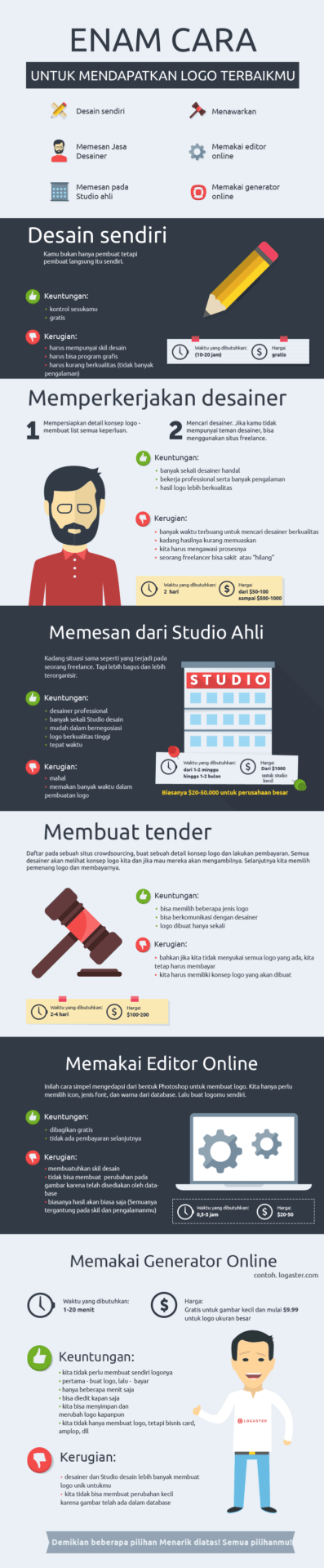Tips Membuat Logo dan Merek Bisnis yang Menarik