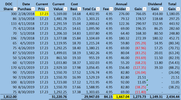 The Max Out of Pocket Healthcare REIT portfolio.