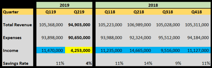 Physician Realty Trust Income.